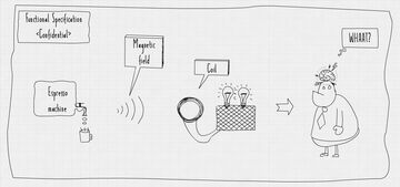 Functional specification
